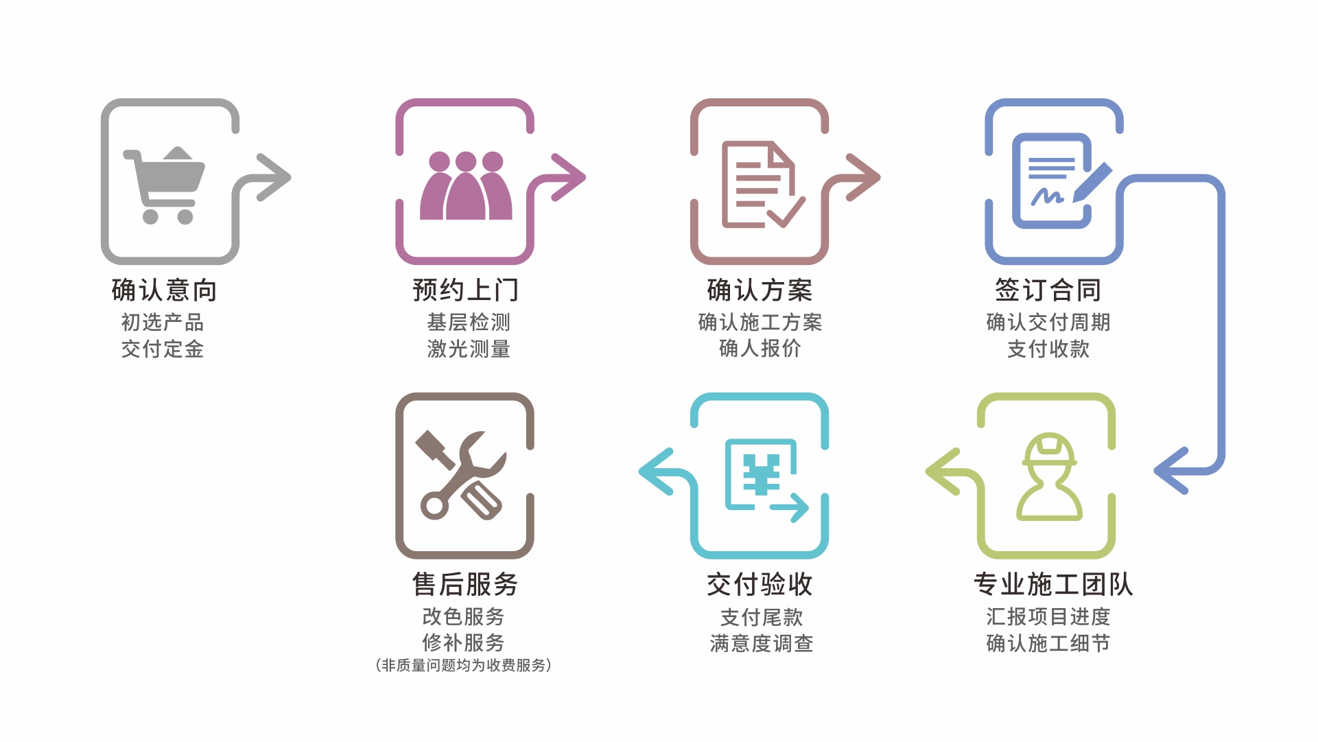 流程图 - 副本.jpg