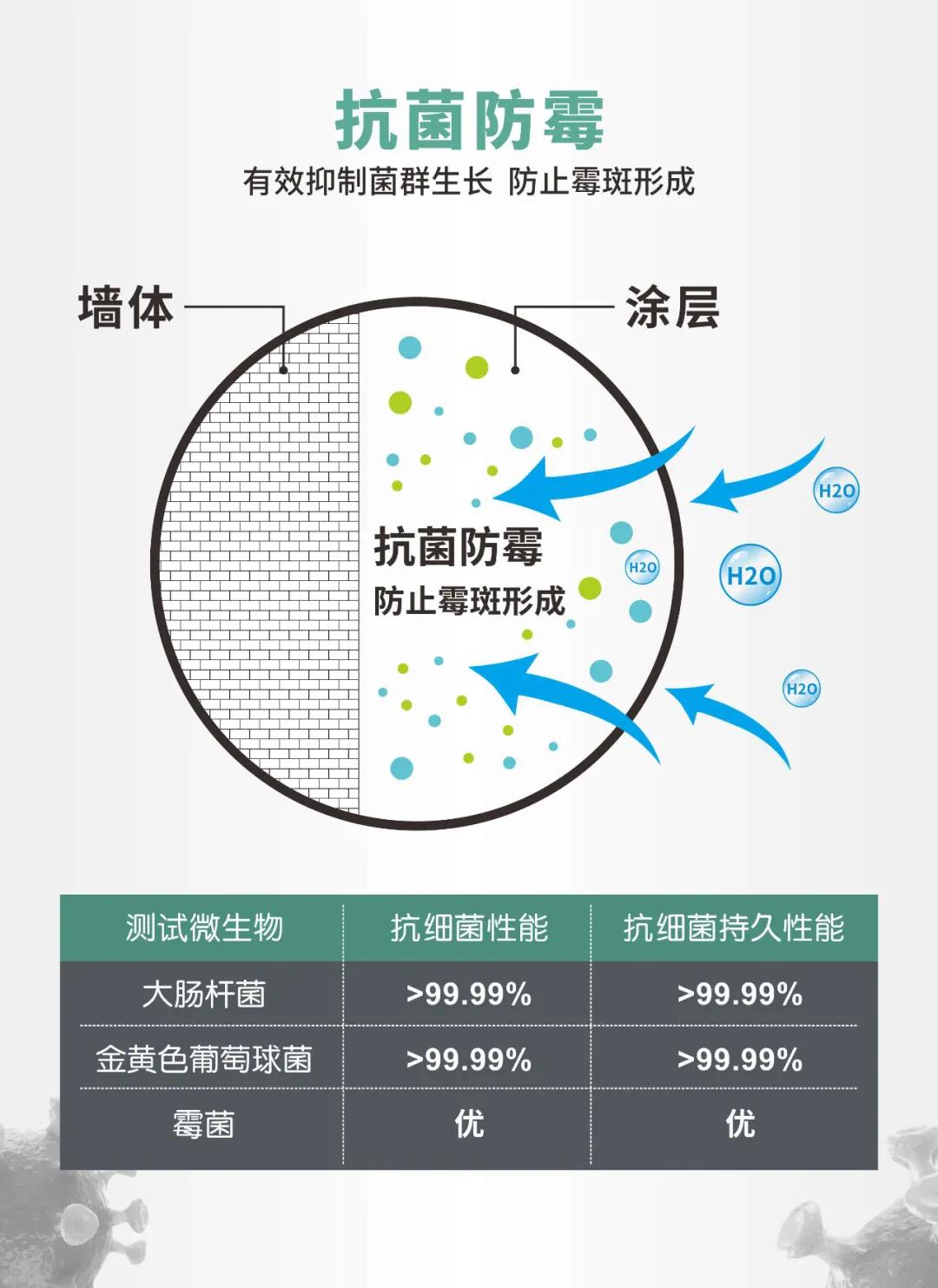 艺术水漆墙面